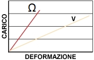 espansori per guarnizioni energizzate