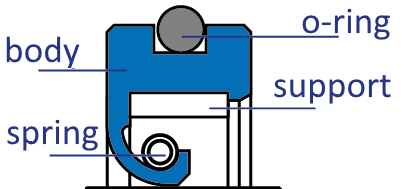 rotary shaft seals