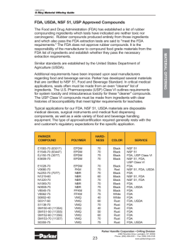 pdf FDA Usda NSF USP image
